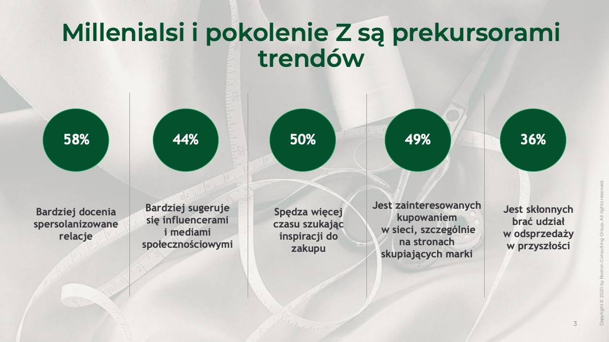 Profil Millenialsa (Fot. Materiały prasowe BCG)